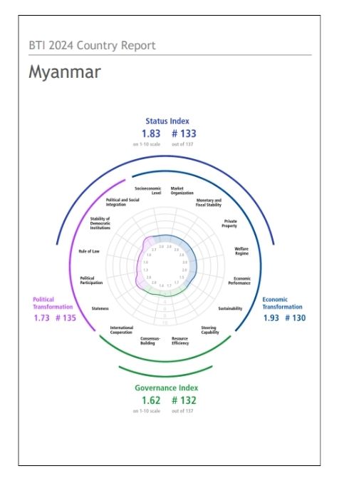 India Myanmar Business and Cultural Council - Report and Publication in BTI Country Report 2024